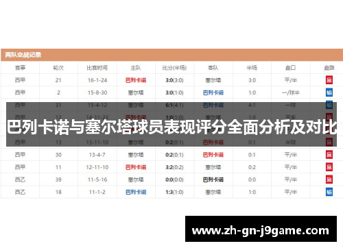 巴列卡诺与塞尔塔球员表现评分全面分析及对比