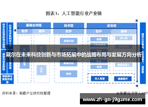 戴尔在未来科技创新与市场拓展中的战略布局与发展方向分析