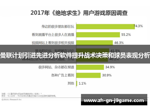 曼联计划引进先进分析软件提升战术决策和球员表现分析