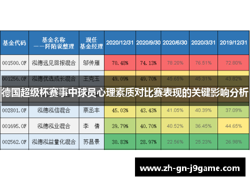 德国超级杯赛事中球员心理素质对比赛表现的关键影响分析