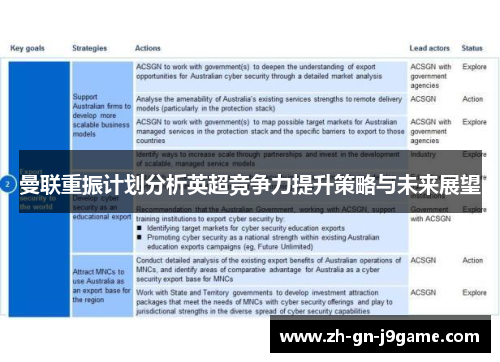 曼联重振计划分析英超竞争力提升策略与未来展望