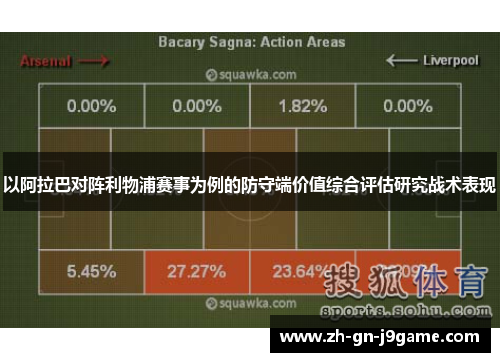 以阿拉巴对阵利物浦赛事为例的防守端价值综合评估研究战术表现