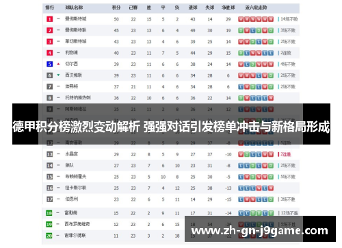 德甲积分榜激烈变动解析 强强对话引发榜单冲击与新格局形成