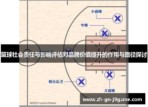 篮球社会责任与影响评估对品牌价值提升的作用与路径探讨