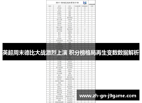 英超周末德比大战激烈上演 积分榜格局再生变数数据解析