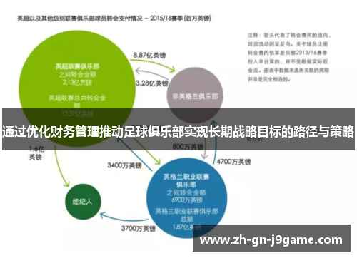 通过优化财务管理推动足球俱乐部实现长期战略目标的路径与策略 通过优化财务管理推动足球俱乐部实现长期战略目标的路径与策略