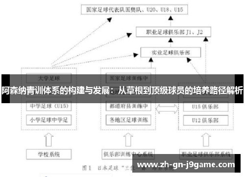 阿森纳青训体系的构建与发展:从草根到顶级球员的培养路径解析 阿森纳青训体系的构建与发展:从草根到顶级球员的培养路径解析